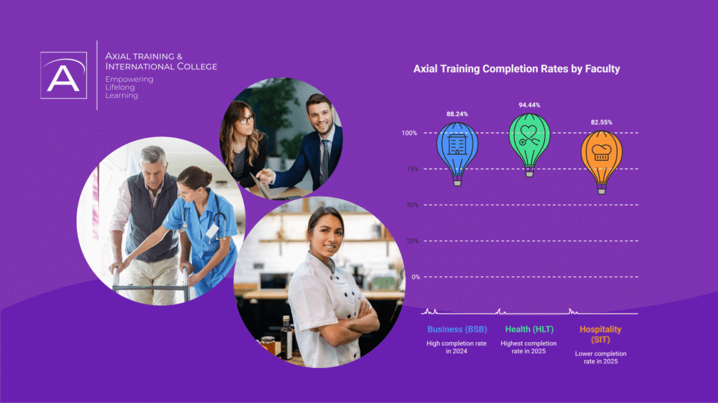 Axial Training – 2025 Outcomes and Impact Report