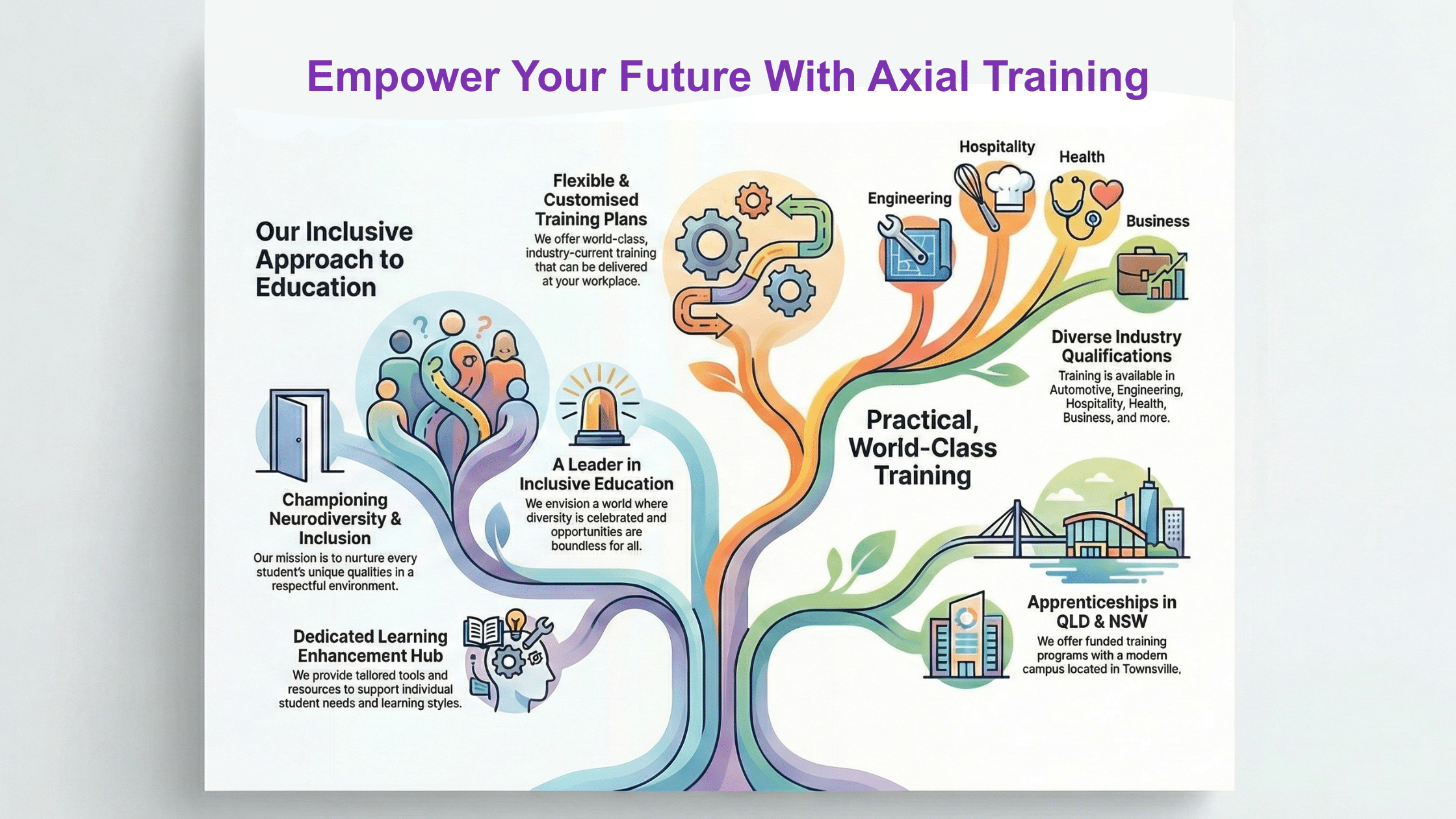 Apprenticeships & Traineeships